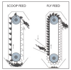 Elevator-Conveyor-Belts